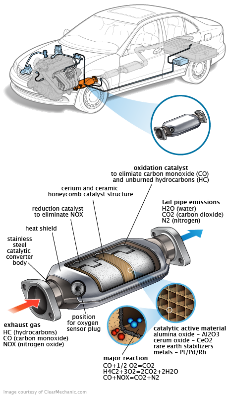 See C0178 in engine